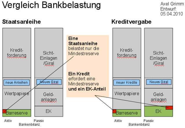 Vergleich Bankenbelastung